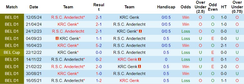 Nhận định, Soi kèo Anderlecht vs KRC Genk, 1h00 ngày 18/9 - Ảnh 3