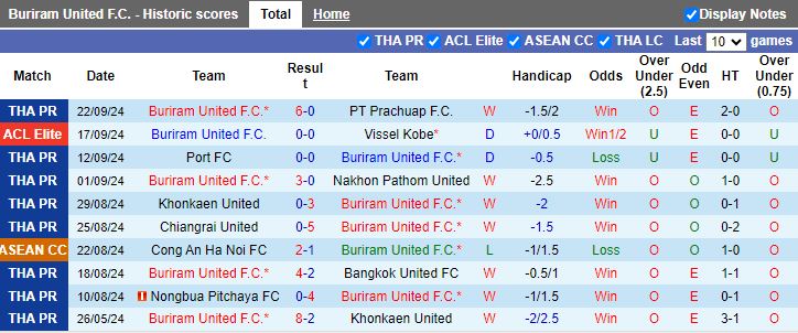 Nhận định, Soi kèo Buriram United vs Kaya, 19h00 ngày 26/9 - Ảnh 1