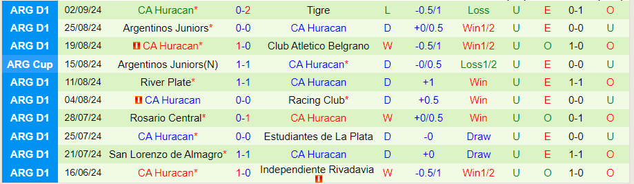 Nhận định, Soi kèo Deportivo Riestra vs Huracan, 01h00 ngày 14/9 - Ảnh 1