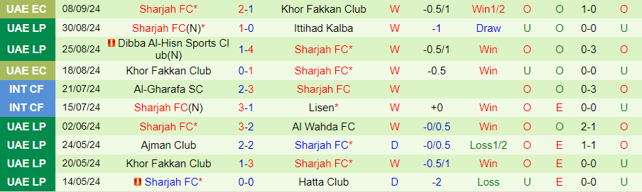 Nhận định, Soi kèo Istiklol vs Sharjah, 23h00 ngày 17/9 - Ảnh 1