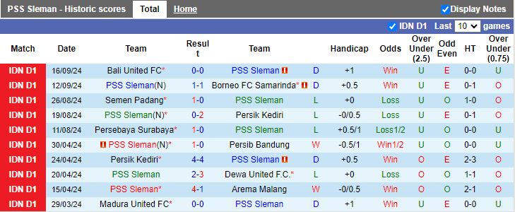 Nhận định, Soi kèo PSS Sleman vs Arema Malang, 15h30 ngày 20/9 - Ảnh 1