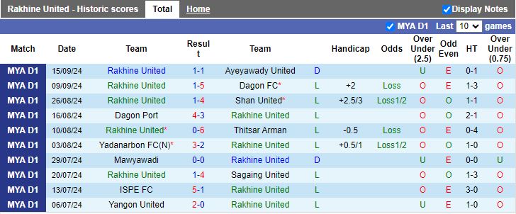 Nhận định, Soi kèo Rakhine United vs Hantharwady United, 16h00 ngày 23/9 - Ảnh 1