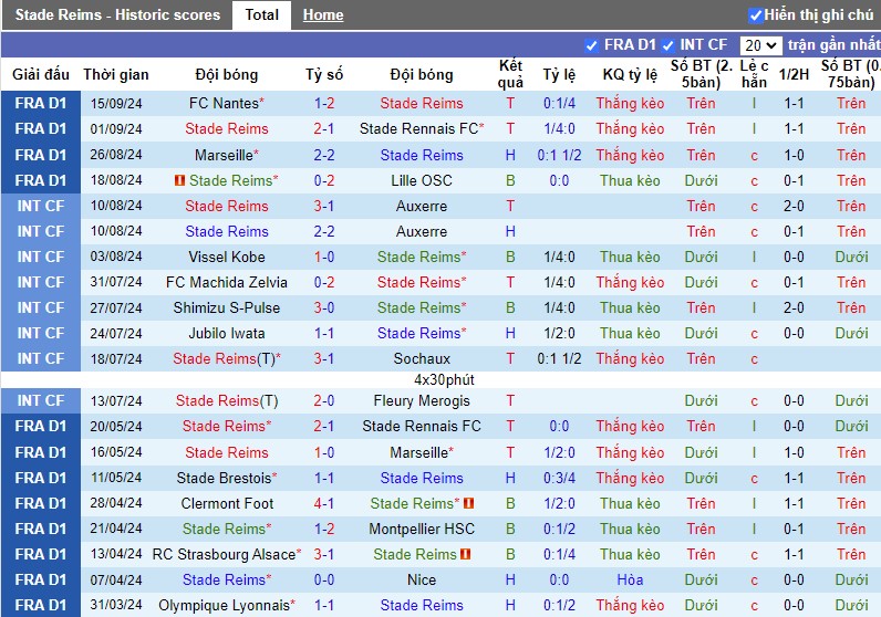 Nhận định, Soi kèo Reims vs Paris Saint-Germain, 2h ngày 22/09 - Ảnh 1