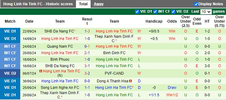 Nhận định, Soi kèo SLNA vs Hà Tĩnh, 18h00 ngày 29/9 - Ảnh 2