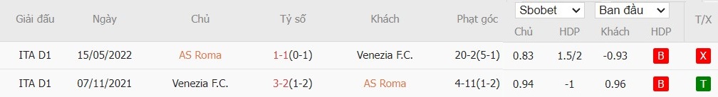 Soi kèo phạt góc AS Roma vs Venezia, 20h ngày 29/09 - Ảnh 6